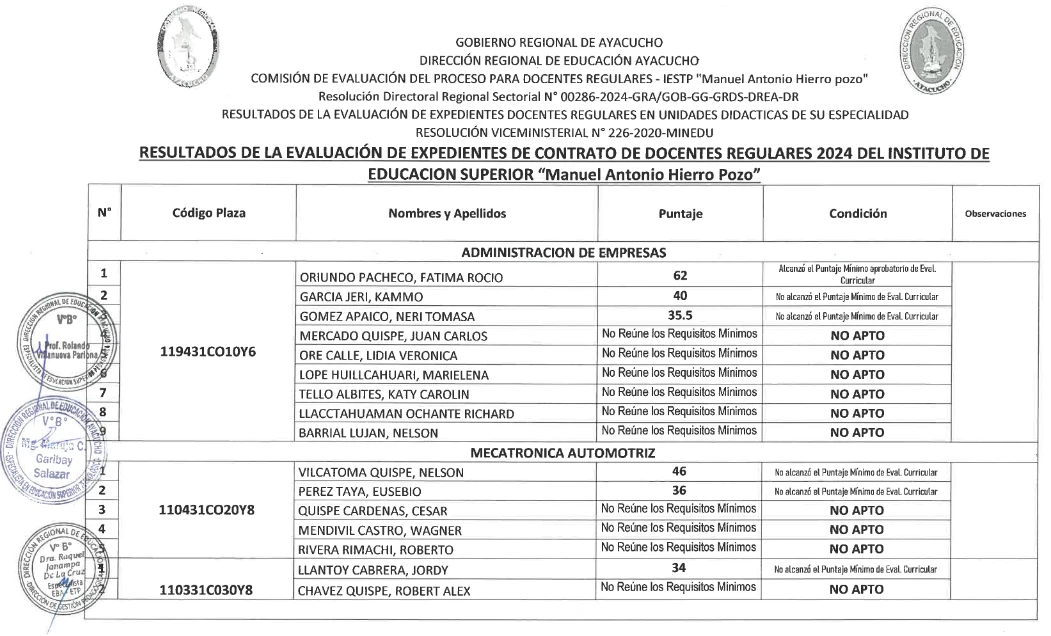 Resultados del proceso de evaluación de expedientes de contrato 2024 del IDEX "Manuel A. Hierro Pozo"