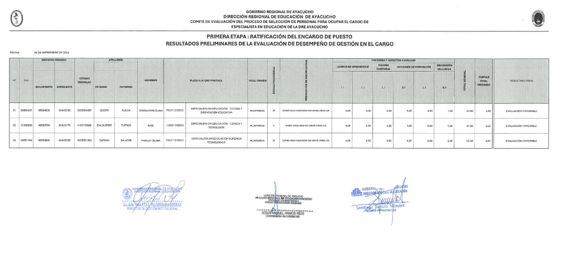 RESULTADOS PRELIMINARES DE LA EVALUACIÓN DE DESEMPEÑO DE GESTIÓN EN EL CARGO - ENCARGATURA 2025 