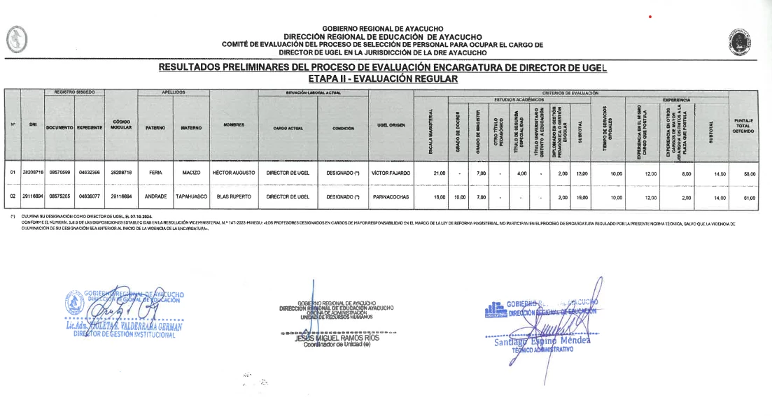 ENCARGATURA DIRECTOR DE UGEL 2024 - RESULTADOS PRELIMINARES