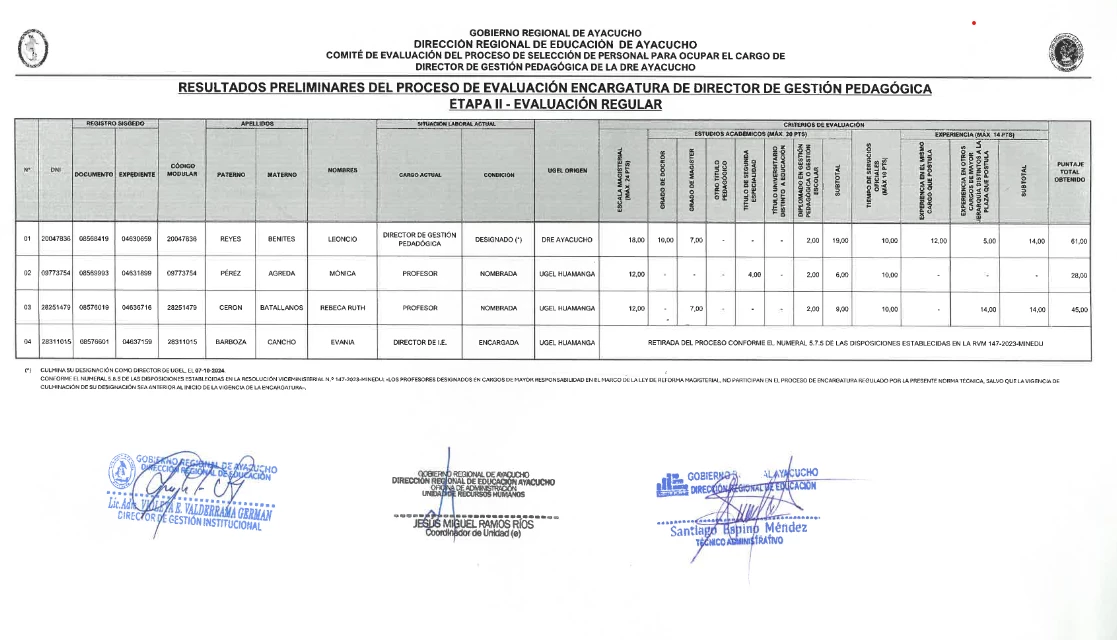 ENCARGATURA DIRECTOR DE GESTIÓN PEDAGÓGICA DE LA DRE AYACUCHO 2024 - RESULTADOS PRELIMINARES