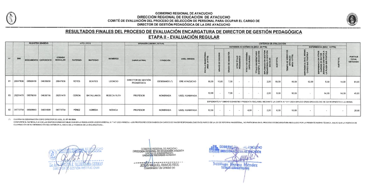 ENCARGATURA DIRECTOR DE GESTIÓN PEDAGÓGICA DE LA DRE AYACUCHO 2024 - RESULTADOS FINALES