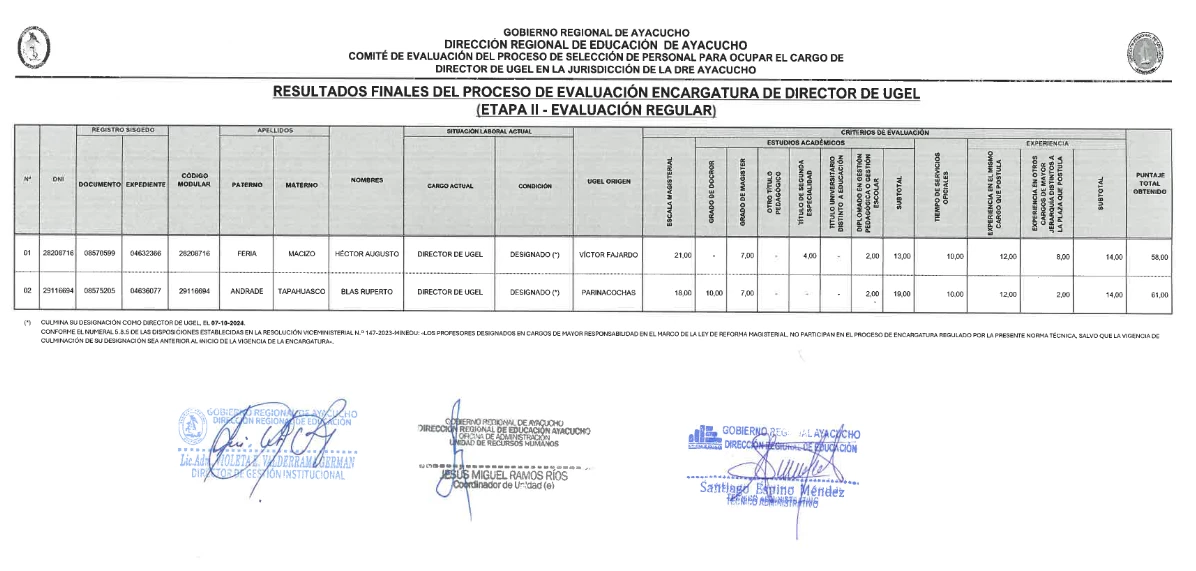 ENCARGATURA DIRECTOR DE UGEL 2024 - RESULTADOS FINALES