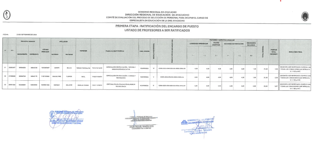 ENCARGATURA 2025 - LISTADO DE PROFESORES A SER RATIFICADOS