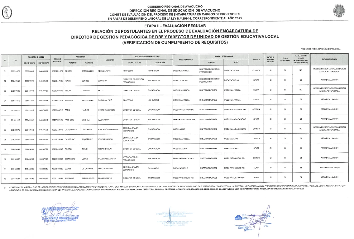 ENCARGATURA 2025 - RESULTADOS DE VERIFICACIÓN DE CUMPLIMIENTO DE REQUISITOS