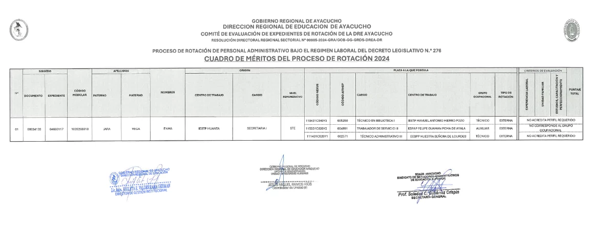 PROCESO DE ROTACIÓN DE PERSONAL ADMINISTRATIVO DL 276 - CUADRO DE MÉRITOS