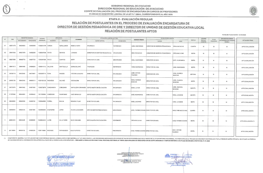 ENCARGATURA 2025 - RELACIÓN DE POSTULANTES APTOS PARA EVALUACIÓN