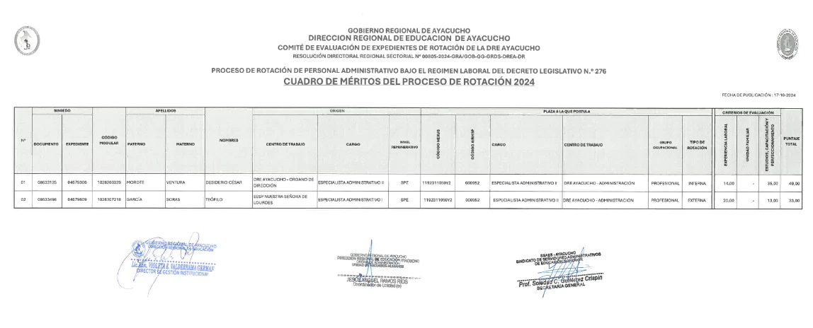 PROCESO DE ROTACIÓN DE PERSONAL ADMINISTRATIVO DLEG 276 (PROFESIONAL) - CUADRO DE MÉRITOS