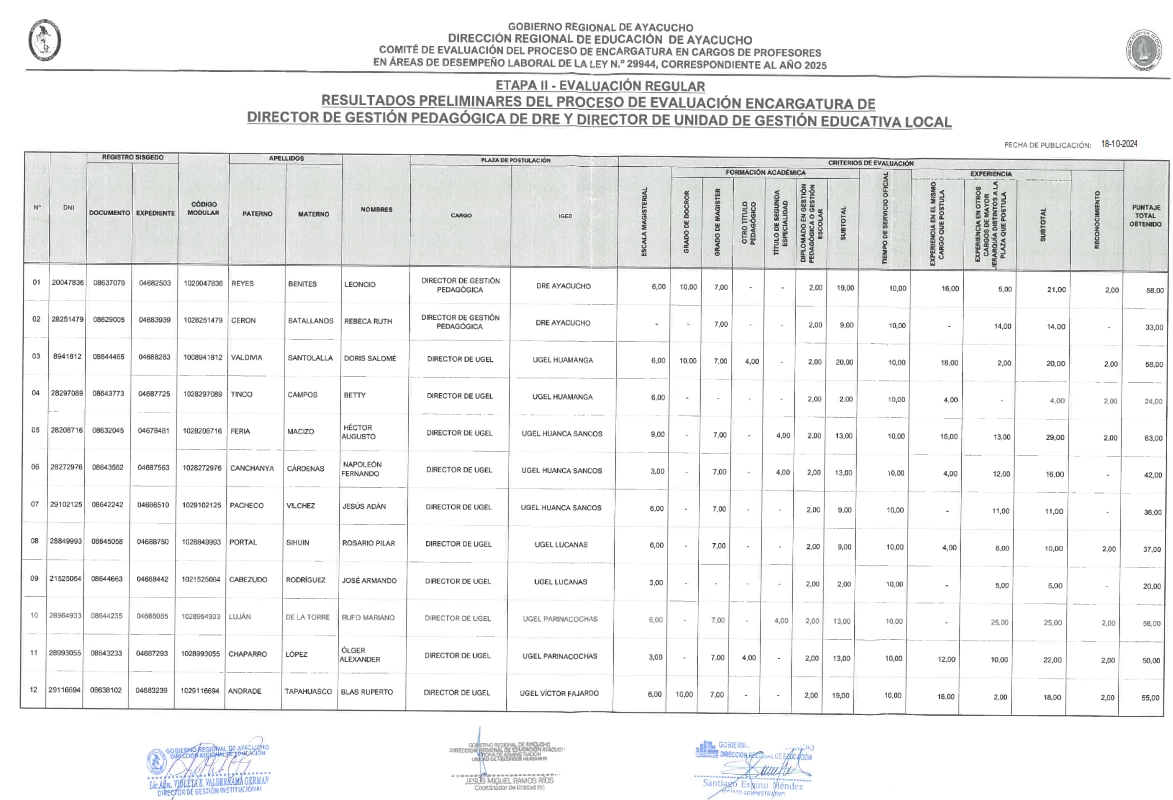 ENCARGATURA 2025 - RESULTADOS PRELIMINARES DIRECTOR DE UGEL Y DE GESTIÓN PEDAGÓGICA DE DRE