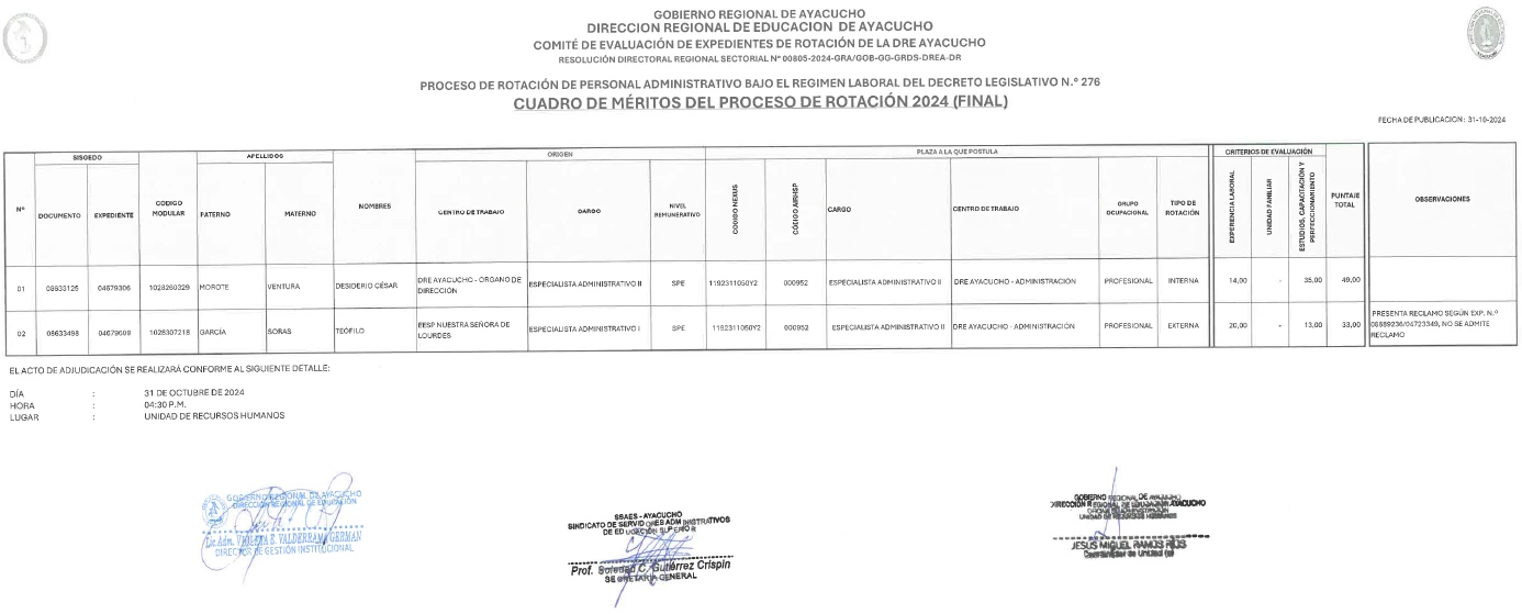 CUADRO FINAL DE MÉRITOS - ROTACIÓN 2024.