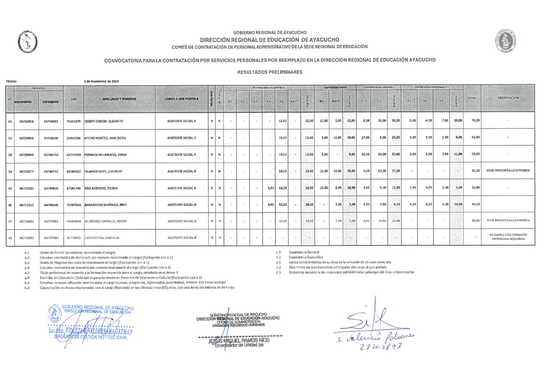 CONVOCATORIA CONTRATO - ASISTENTE SOCIAL [RESULTADOS PRELIMINARES]