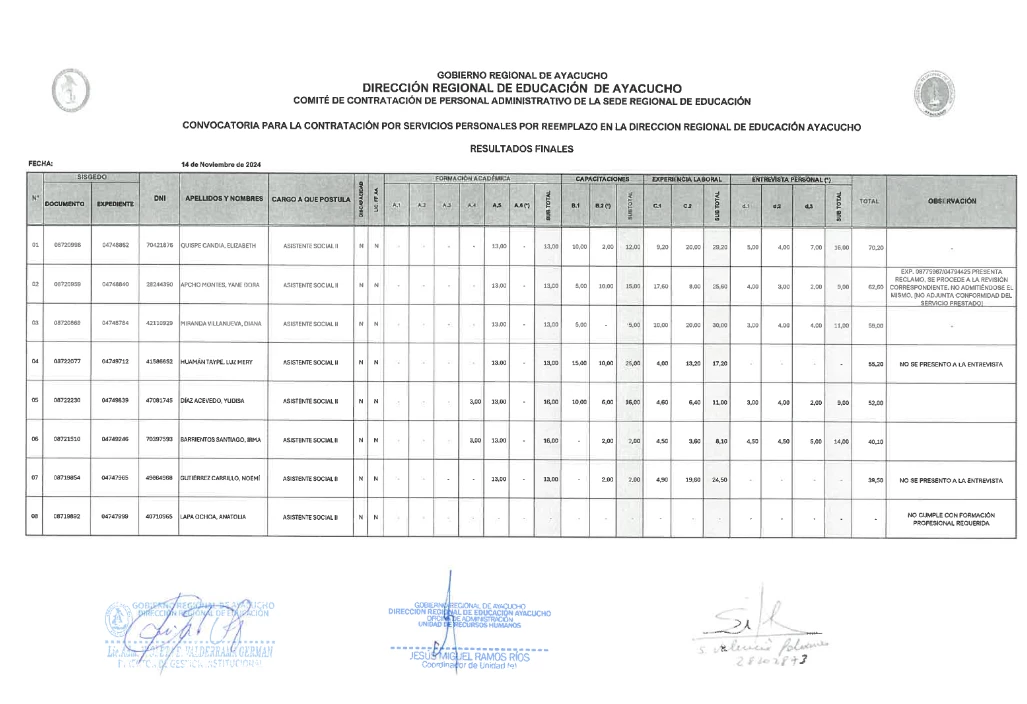 CONVOCATORIA CONTRATO - ASISTENTE SOCIAL [RESULTADOS FINALES]