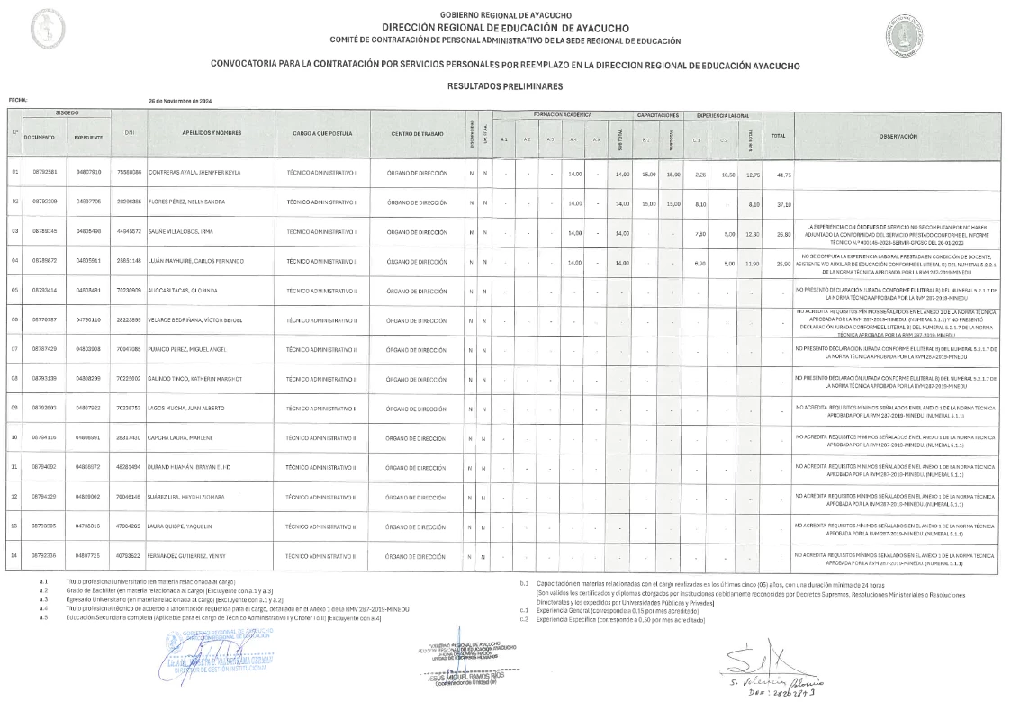 CONVOCATORIA CONTRATO - TÉCNICO ADMINISTRATIVO II [RESULTADOS PRELIMINARES]