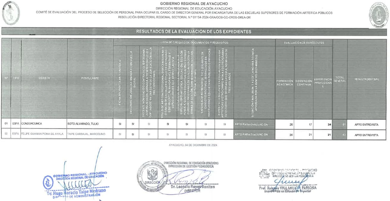 RESULTADOS DE LA EVALUACIÓN DE LOS EXPEDIENTES PARA OCUPAR EL CARGO DE DIRECTOR GENERAL POR ENCARGATURA DE LAS ESCUELAS SUPERIORES DE FORMACIÓN ARTÍSTICA PÚBLICOS