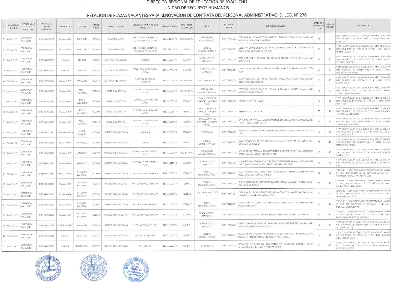 PROCESO DE RENOVACIÓN DE CONTRATO DL 276 PARA EL 2025