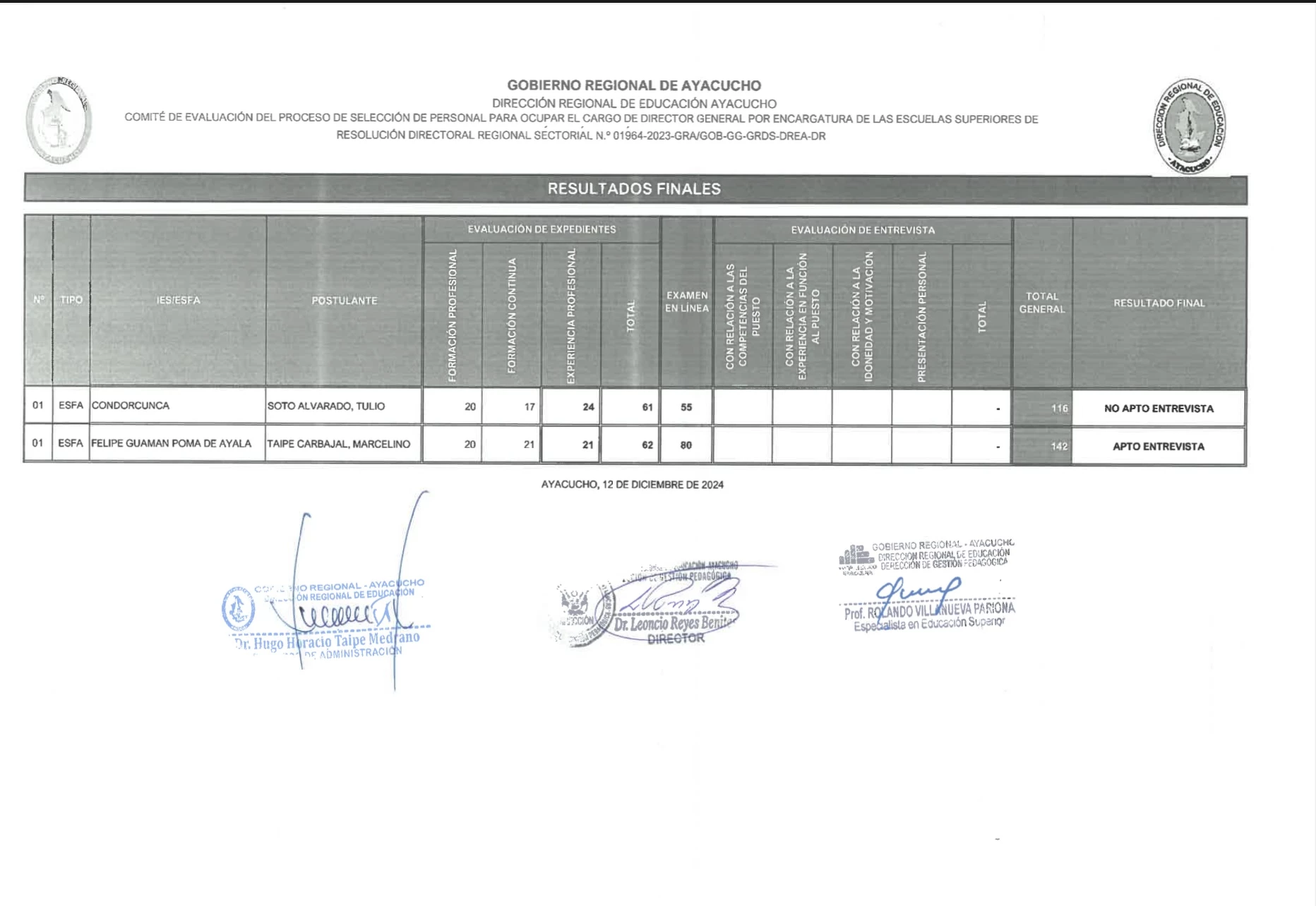 Resultados de la Evaluación Técnica para ocupar cargos de Director General por encargatura ESFA