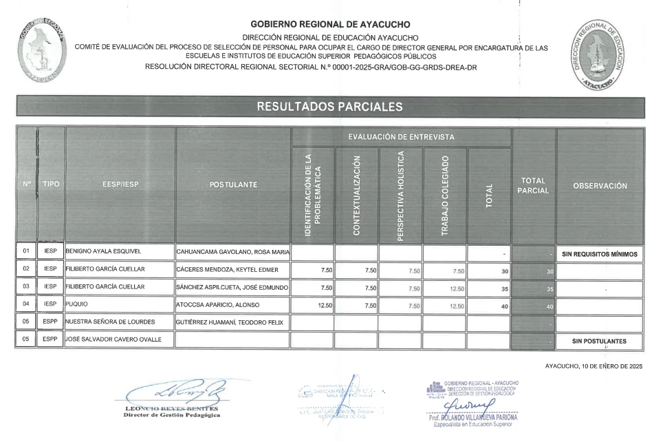 RESULTADOS PARCIALES EVALUACIÓN CARGO DIRECTOR GENERAL