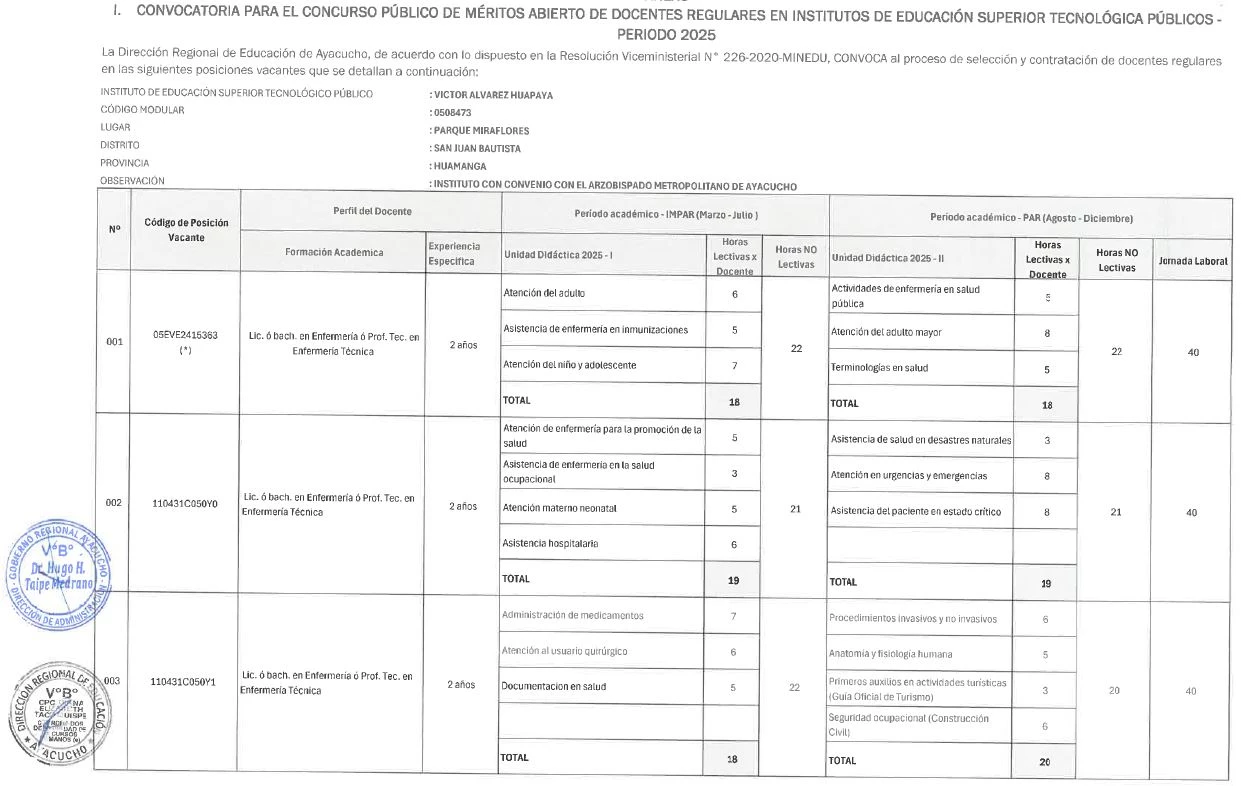 CONVOCATORIA PARA CONTRATACION DOCENTE REGULAR IESTP PARA EL AÑO 2025