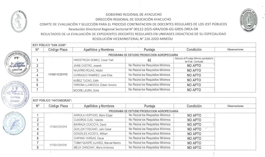 RESULTADOS EVALUACIÓN DE EXPEDIENTES - PROCESO DOCENTES REGULARES