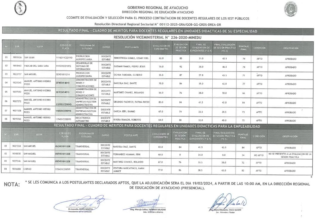 RESULTADO FINAL - CUADRO DE MÉRITOS PARA DOCENTES REGULARES