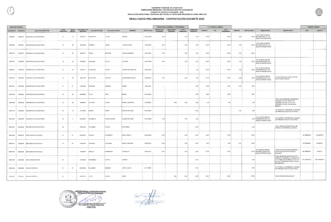 CONTRATO DOCENTE 2025 [ETAPA III]- RESULTADOS PRELIMINARES