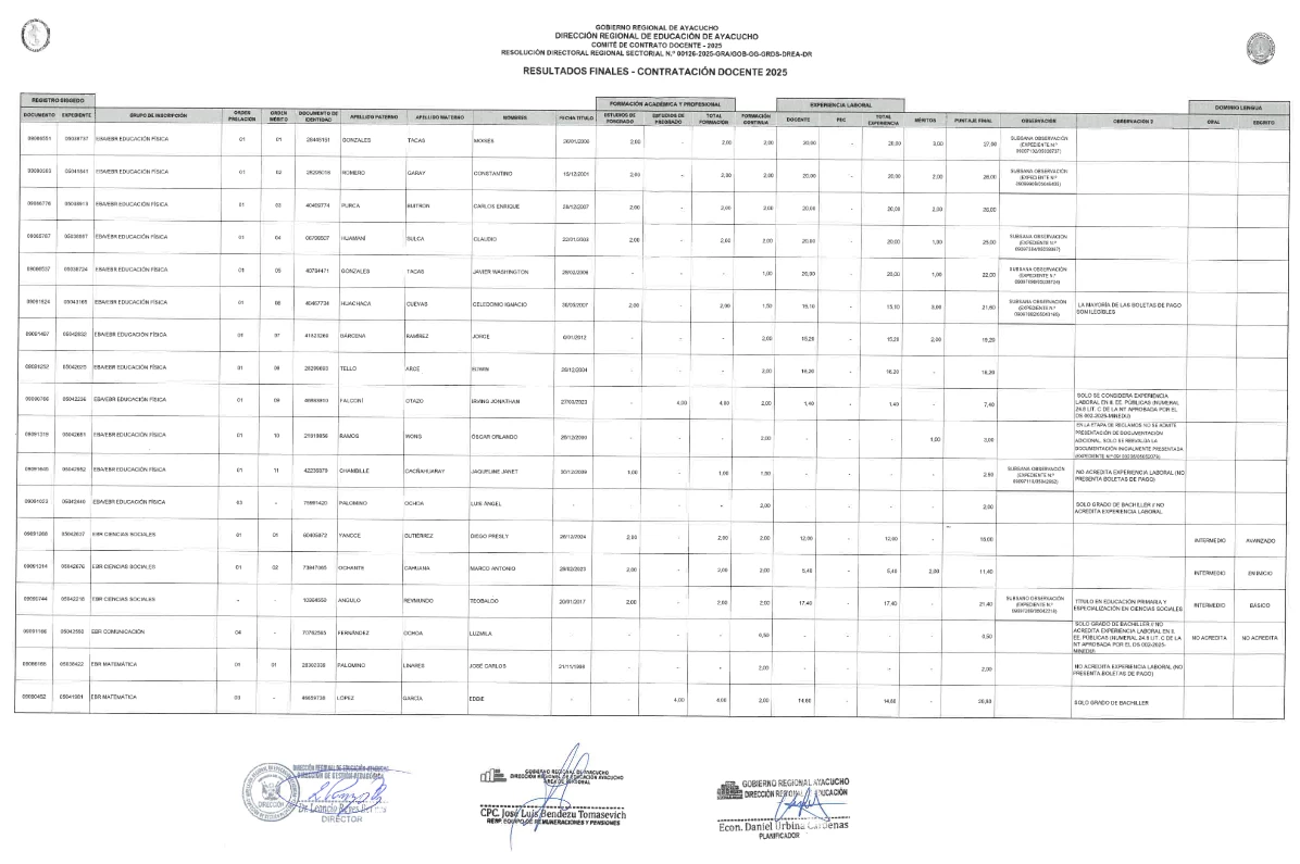 CONTRATO DOCENTE 2025 [ETAPA III]- RESULTADOS FINALES