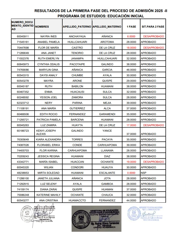 RESULTADOS DEL EESP Pública "Benigno Ayala Esquivel"