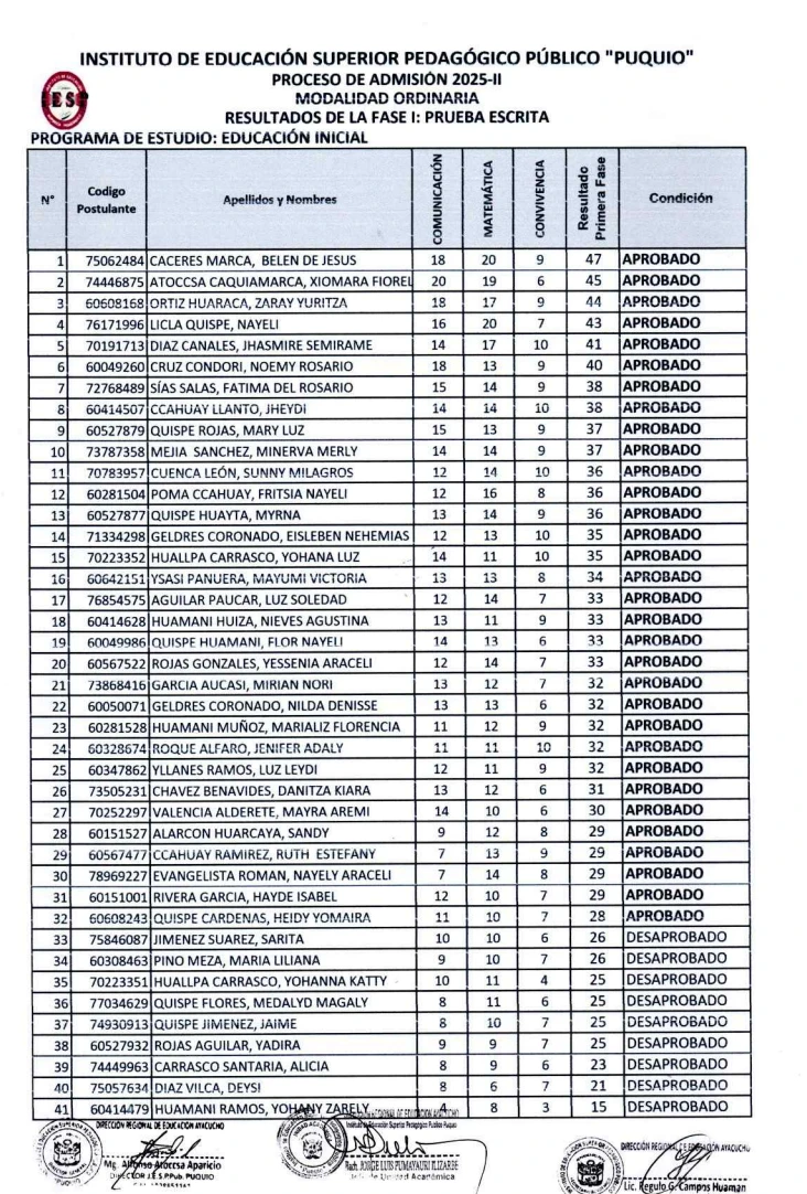 EXAMEN DE ADMISIÓN 2025 II RESULTADO DE LA 1RA FASE - EXAMEN ORDINARIO DEL IESPP-PUQUIO