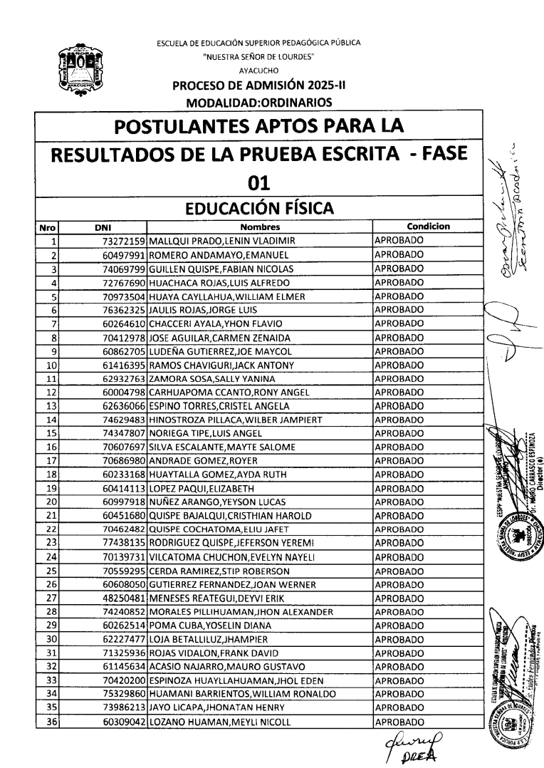 RESULTADOS DE LA PRUEBA ESCRITA FASE 01 - ADMISIÓN IESPP NUESTRA SEÑORA DE LOURDES
