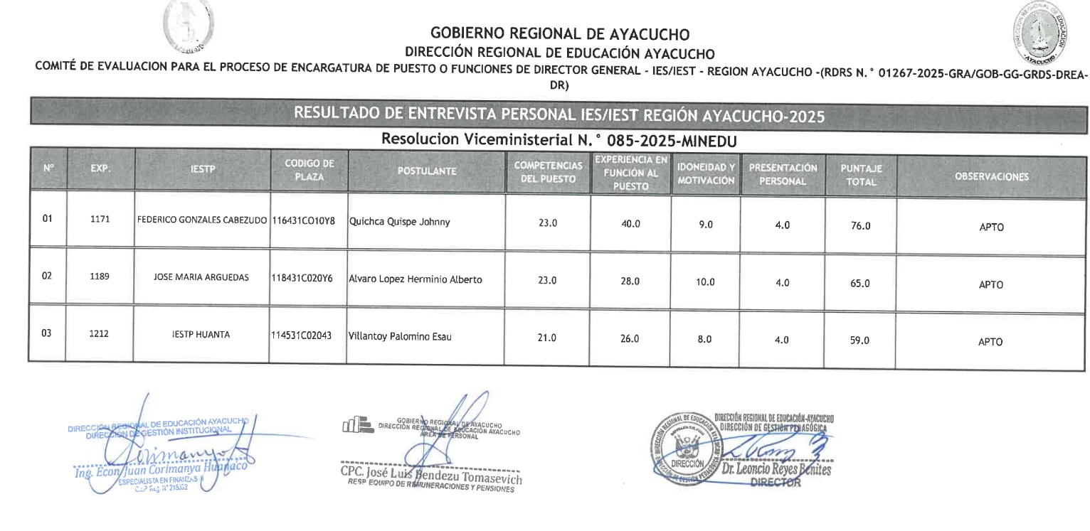 RESULTADO DE ENTREVISTA PERSONAL IES/IEST REGIÓN AYACUCHO - 2025