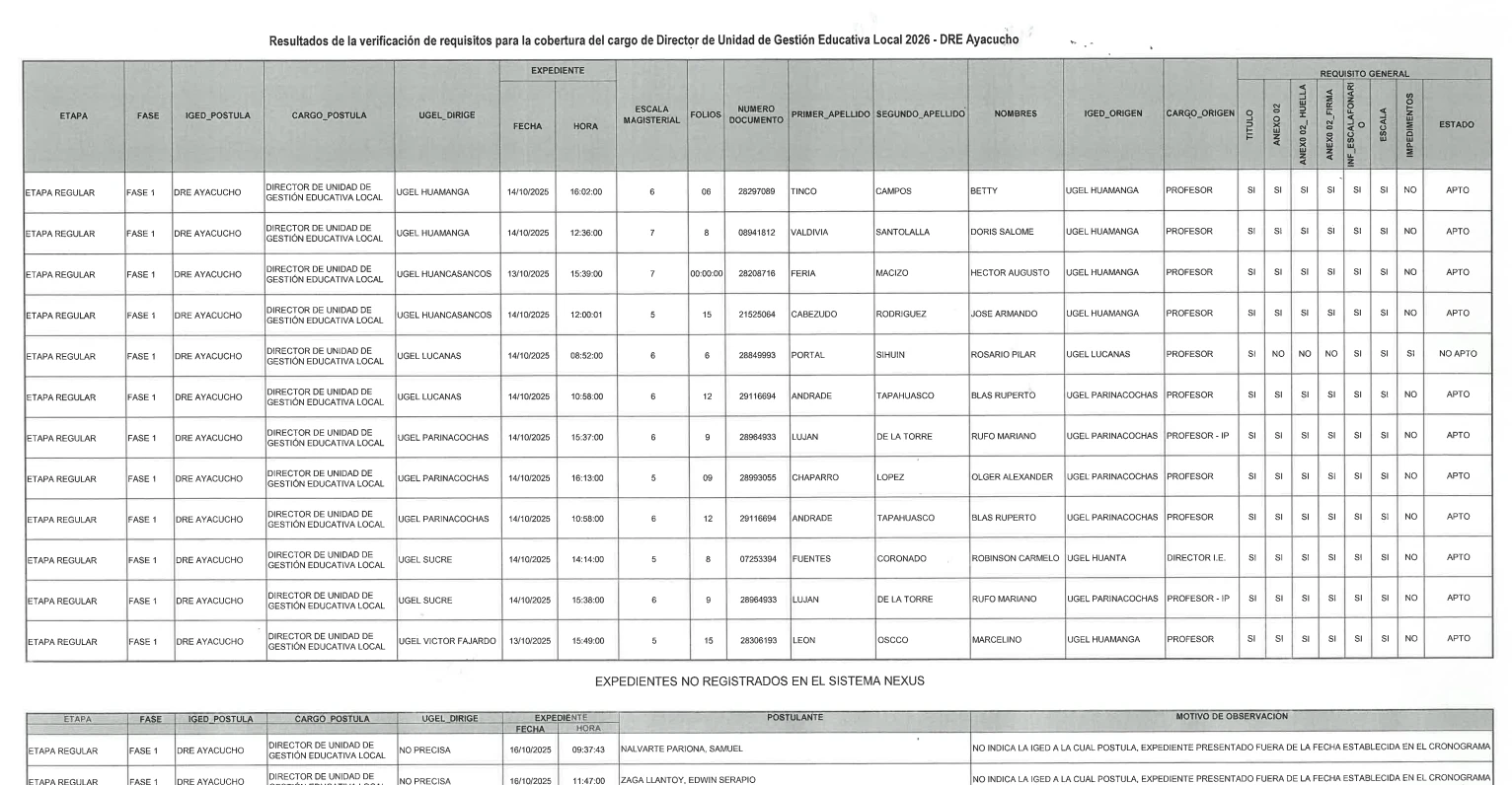 RESULTADOS DE LA VERIFICACIÓN DE REQUISITOS PARA LA COBERTURA DEL CARGO DE DIRECTOR DE UNIDAD DE GESTIÓN EDUCATIVA LOCAL 2026 - DREA