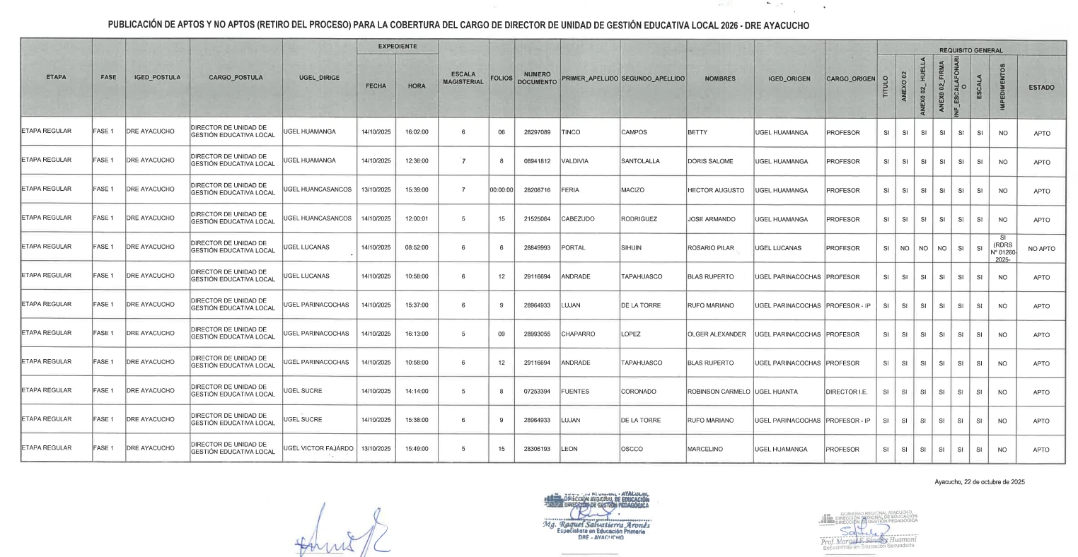 APTOS Y NO APTOS (RETIRO DEL PROCESO) PARA LA COBERTURA DEL CARGO DE DIRECTOR DE UGEL 2026