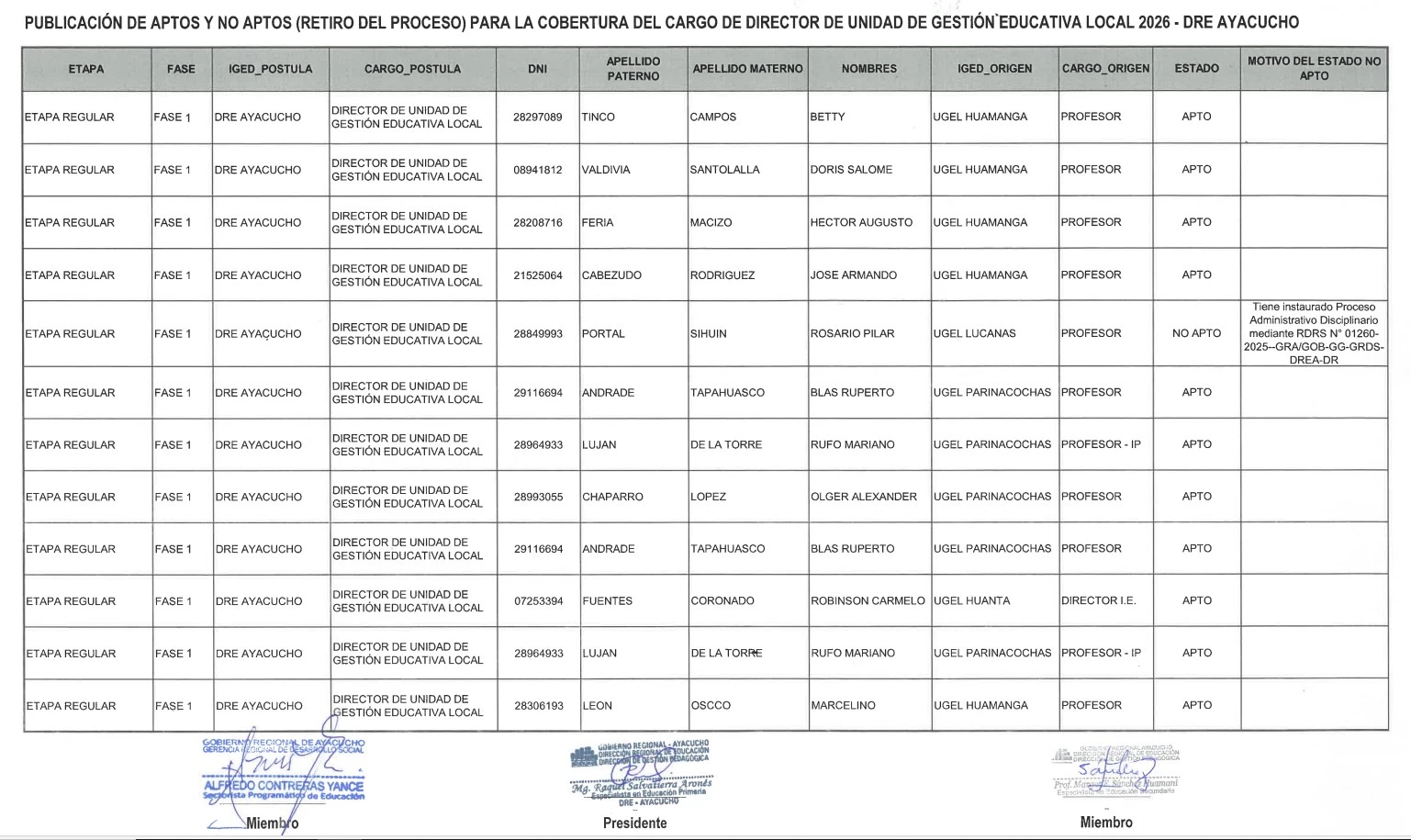PUBLICACIÓN DE APTOS Y NO APTOS (RETIRO DEL PROCESO) PARA LA COBERTURA DEL CARGO DE DIRECTOR DE UNIDAD DE GESTIÓN EDUCATIVA LOCAL 2026 - DRE AYACUCHO