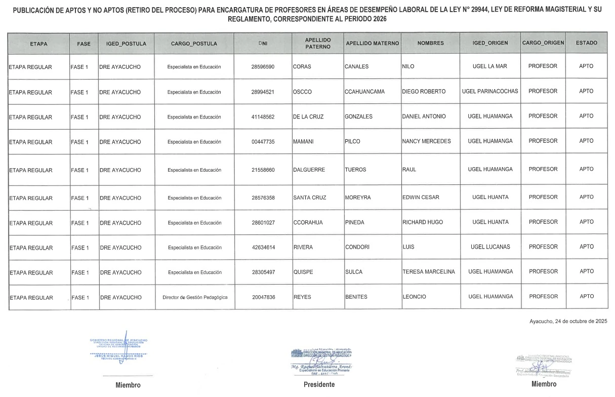 PUBLICACIÓN DE APTOS Y NO APTOS (RETIRO DEL PROCESO) PARA ENCARGATURA DE PROFESORES EN ÁREAS DE DESEMPEÑO LABORAL DE LA LEY N° 29944, LEY DE REFORMA MAGISTERIAL Y SU REGLAMENTO, CORRESPONDIENTE AL PERIODO 2026 - DRE AYACUCHO
