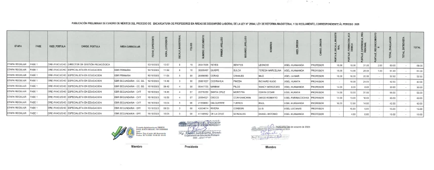 ENCARGATURA LEY DE REFORMA MAGISTERIAL - 2026 [CUADRO DE MÉRITO PRELIMINAR]