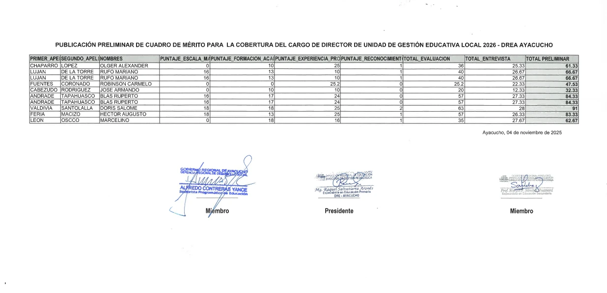 ENCARGATURA DIRECTOR DE UGEL - 2026 [CUADRO DE MÉRITO PRELIMINAR]