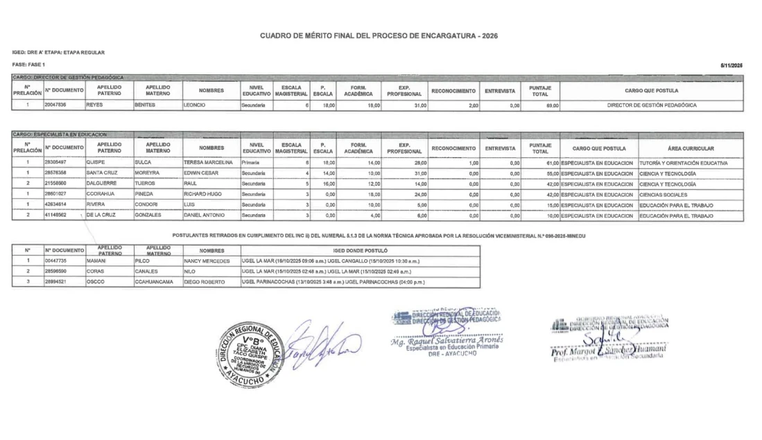 ENCARGATURA DIRECTOR DE GESTIÓN PEDAGÓGICA - ESPECIALISTA EN EDUCACIÓN - 2026 [CUADRO DE MÉRITO FINAL]