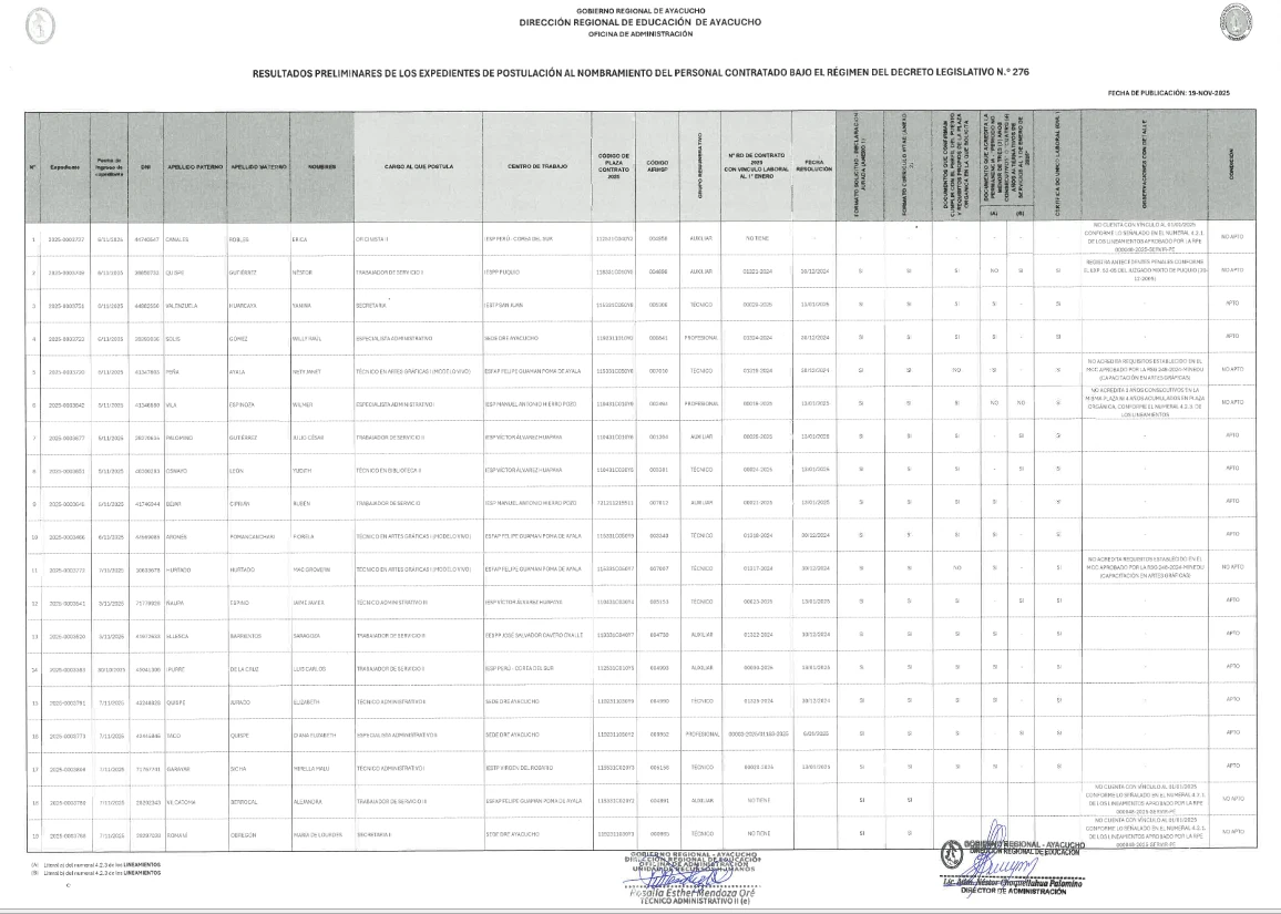 RESULTADOS PRELIMINARES DE LOS EXPEDIENTES DE POSTULACIÒN AL NOMBRAMIENTO DEL PERSONAL CONTRATO BAJO EL RÉGIMEN DEL DL 276