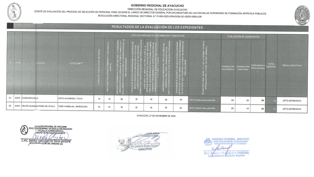 RESULTADOS DE LA EVALUACIÓN DE LOS EXPEDIENTES DEL PROCESO DE SELECCIÓN DE PERSONAL PARA OCUPAR EL CARGO DE DIRECTOR GENERAL POR ENCARGATURA DE LAS ESCUELAS SUPERIORES DE FORMACIÓN ARTÍSTICA PÚBLICOS