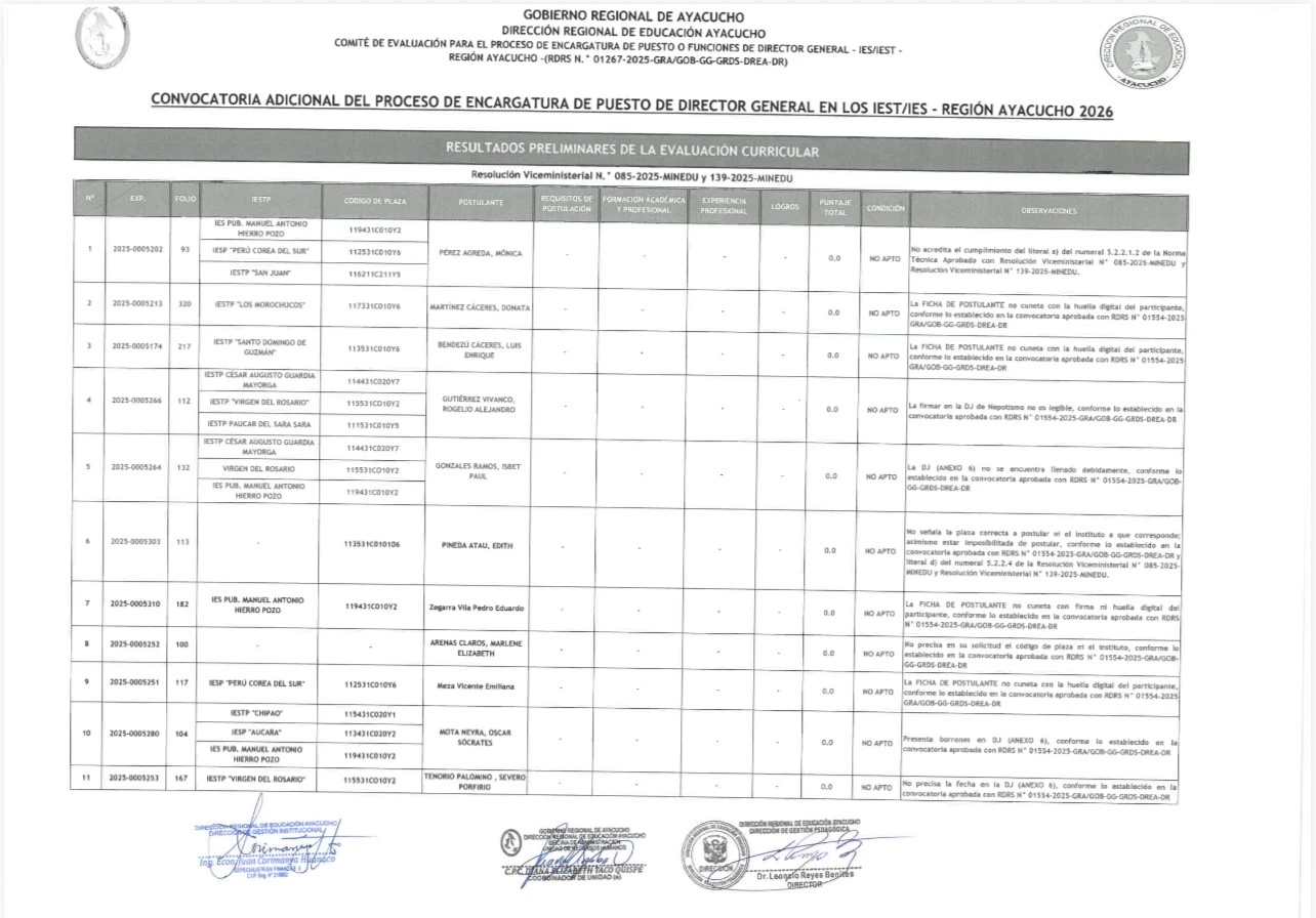 RESULTADO PRELIMINAR DE EVALUACION CURRICULAR DEL PROCESO DE ENCARGATURA DE PUESTO DE DIRECTOR GENERAL EN LOS IEST/IES - REGION AYACUCHO 2026
