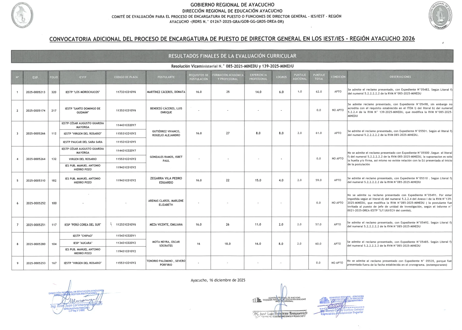RESULTADO FINAL DE LA EVALUACION CURRICULAR  DE LA CONVOCATORIA ADICIONAL ENCARGATURA DE DIRECTOR GENERAL DE LOS IES/IEST - PERIODO 2026
