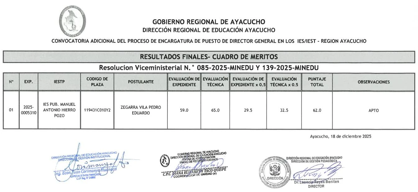 RESULTADOS FINALES - CONVOCATORIA ADICIONAL PARA ENCARGATURA DE PUESTOS DE DIRECTOR GENERAL DE LOS IEST/IES, PARA EL PERIODO 2026