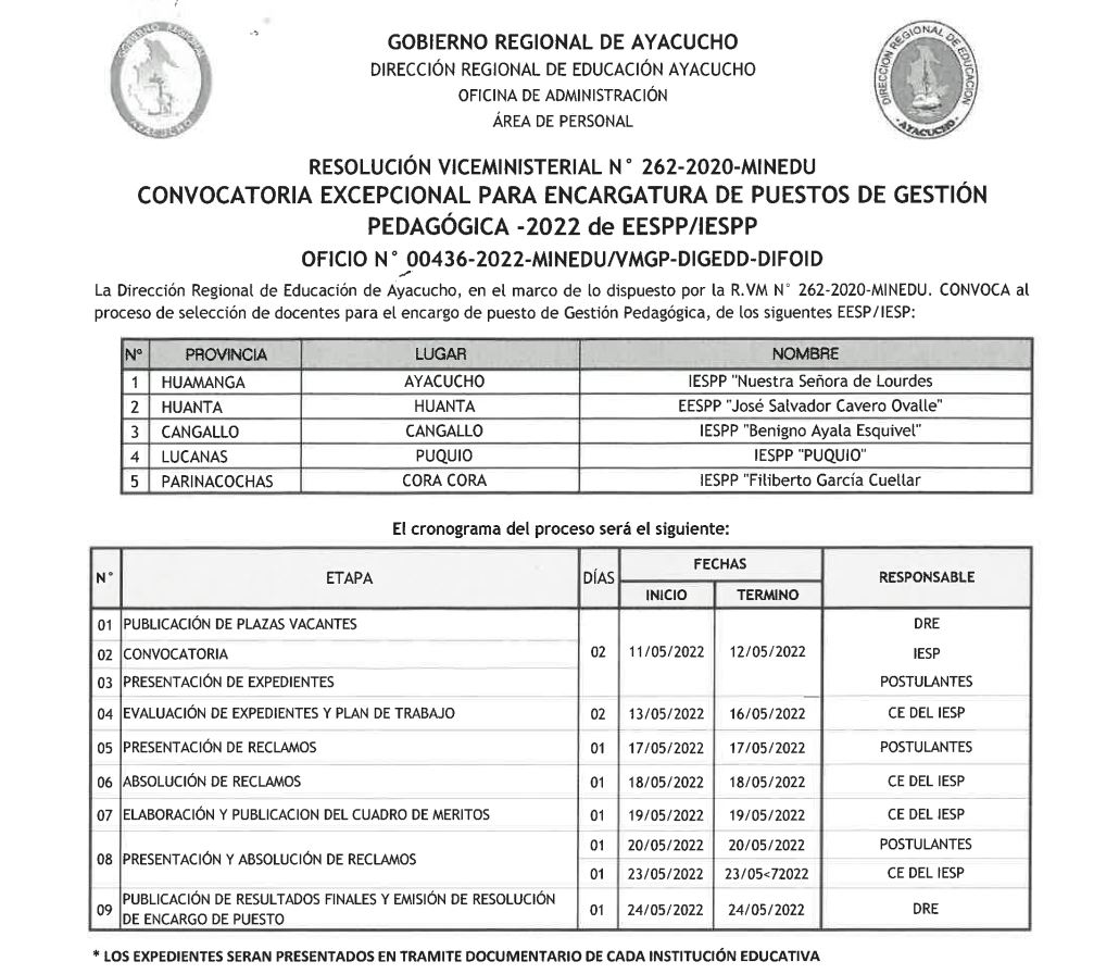CONVOCATORIA EXCEPCIONAL PARA ENCARGATURA DE PUESTOS DE GESTIÓN PEDAGÓGICA -2022 de EESPP/IESPP