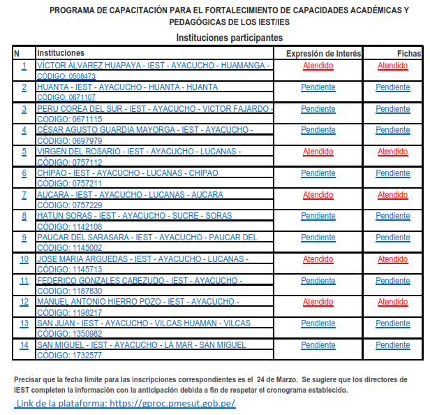 Programa de Fortalecimiento de Capacidades