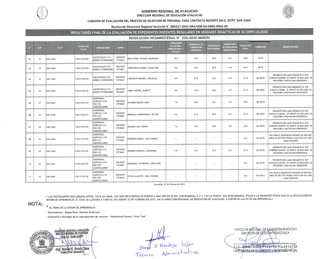 Resultados Finales de la Evaluación de Expedientes del IEST San Juan