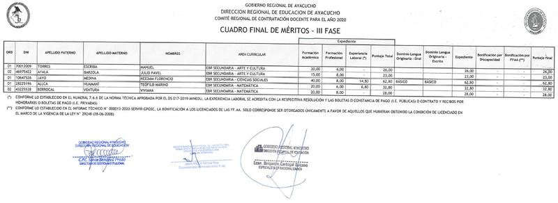 CUADRO FINAL DE MÉRITOS III FASE
